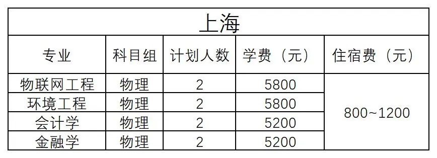 上海 - 2024年招生計(jì)劃