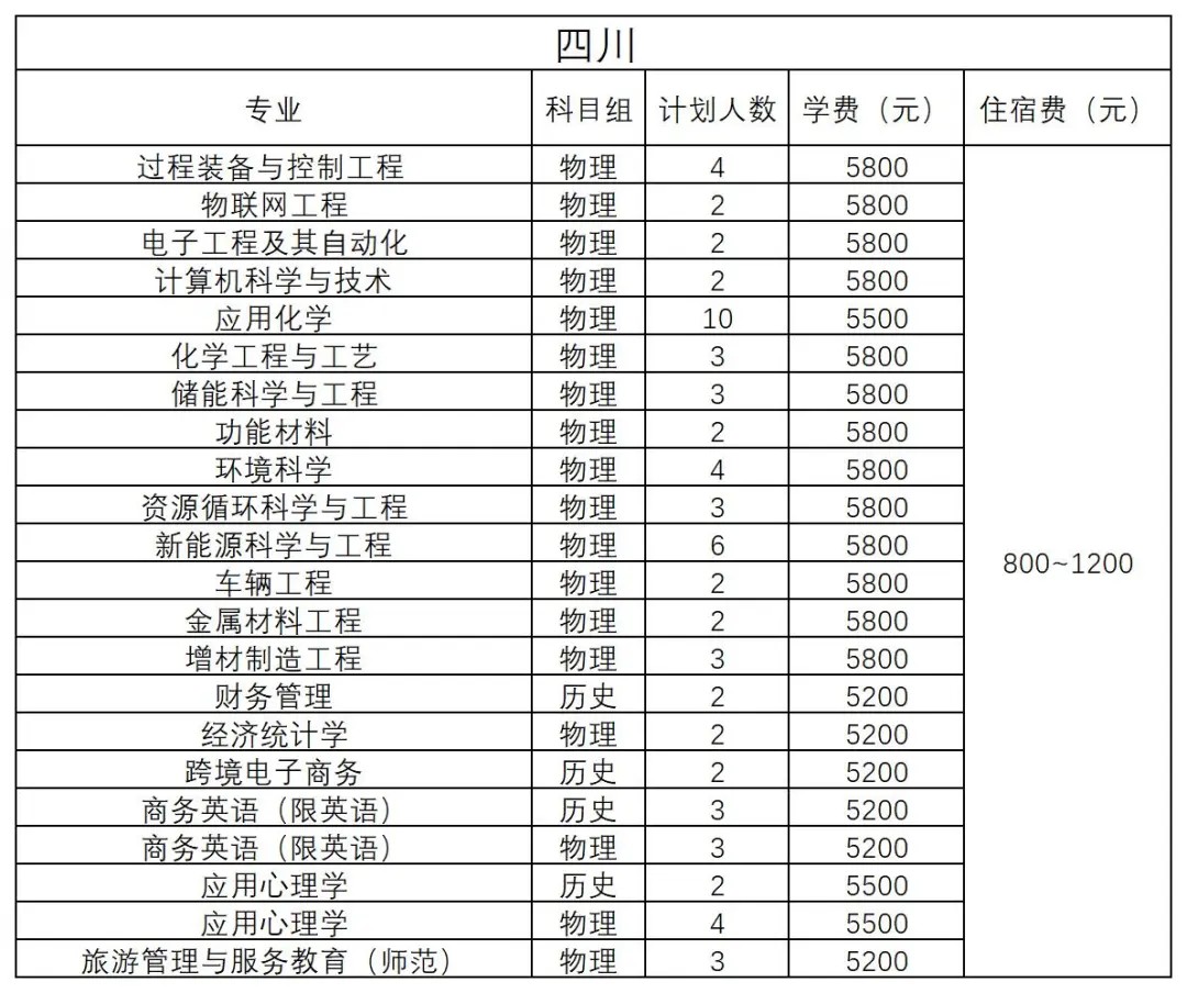 四川 - 2024年招生計(jì)劃