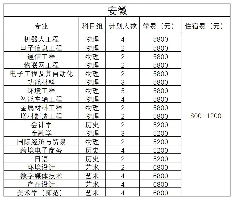 安徽 - 2024年招生計(jì)劃