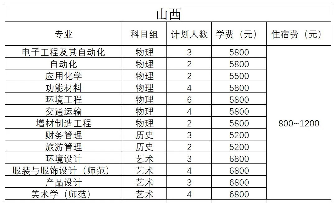 山西 - 2024年招生計(jì)劃
