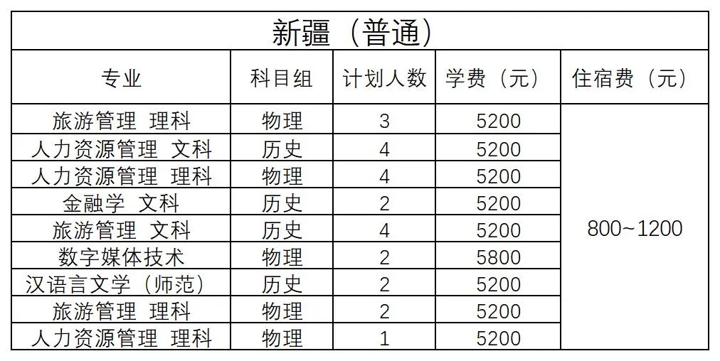 新疆(普通) - 2024年招生計(jì)劃