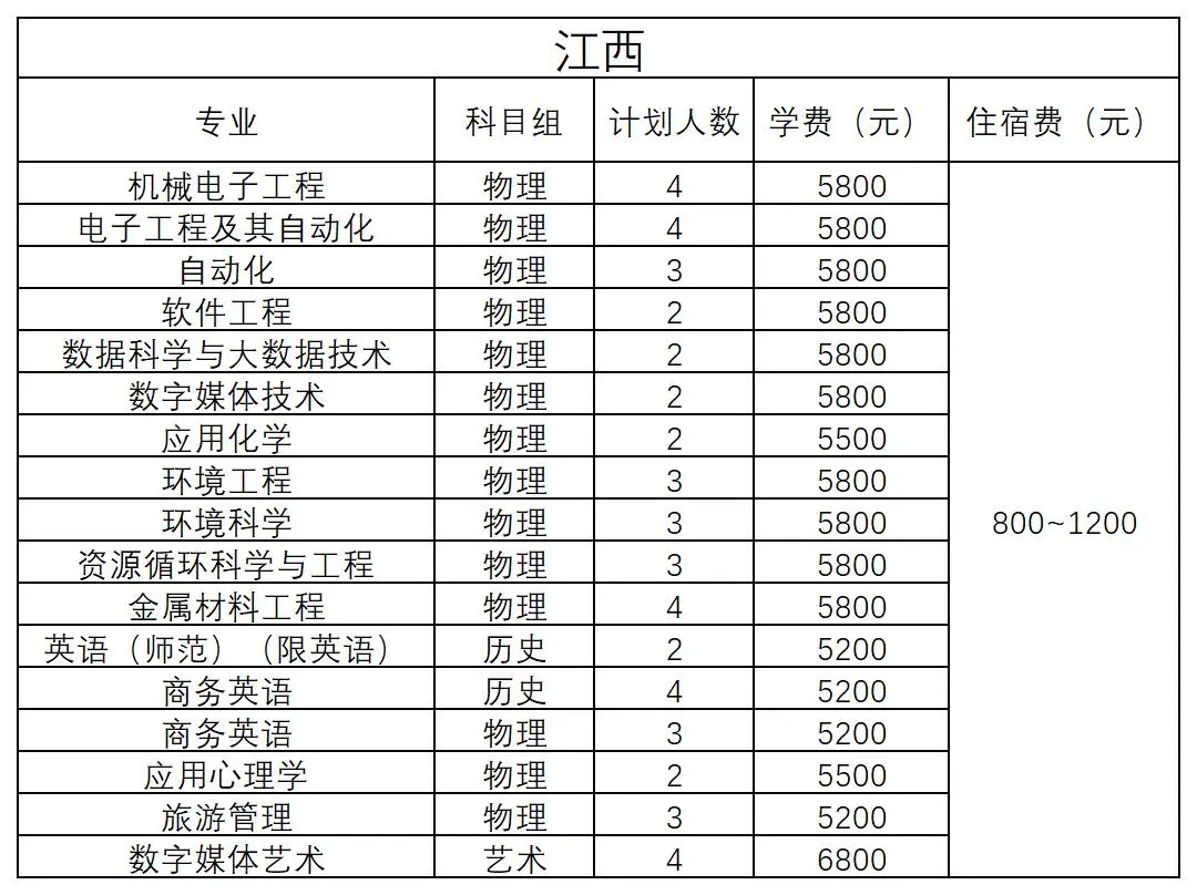 江西 - 2024年招生計(jì)劃