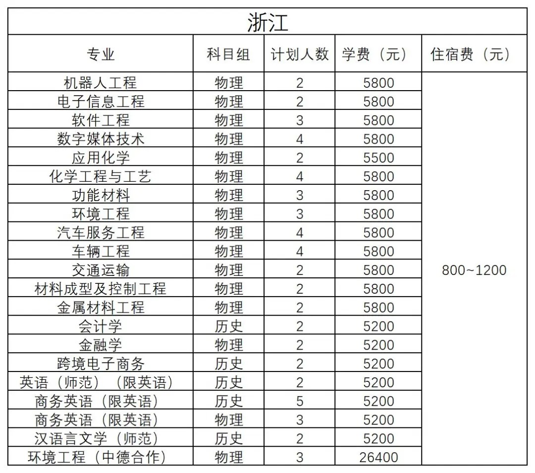 浙江 - 2024年招生計(jì)劃