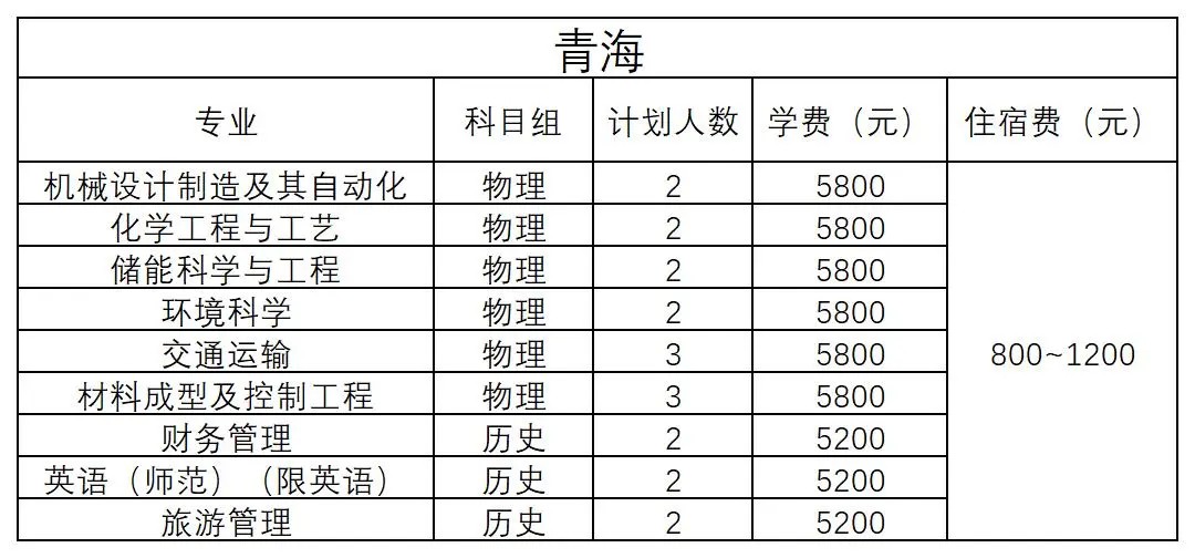 青海 - 2024年招生計(jì)劃