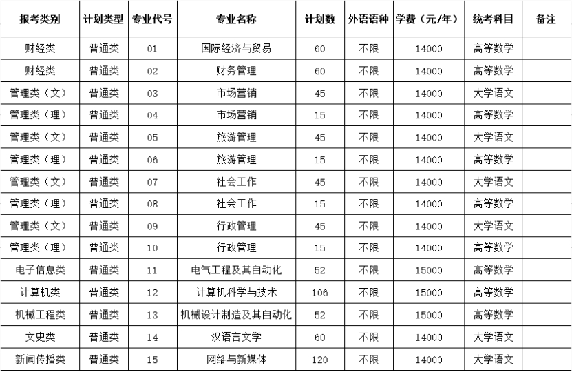 招生計劃 