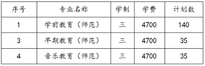 蘇州幼兒師范高等?？茖W(xué)校2022年三年制招生計劃及錄取辦法
