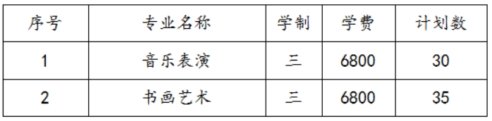 蘇州幼兒師范高等?？茖W(xué)校2022年三年制招生計劃及錄取辦法