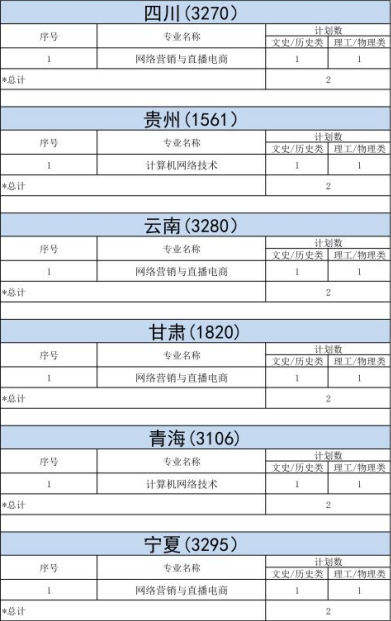 明達職業(yè)技術(shù)學(xué)院－2023年各省招生計劃