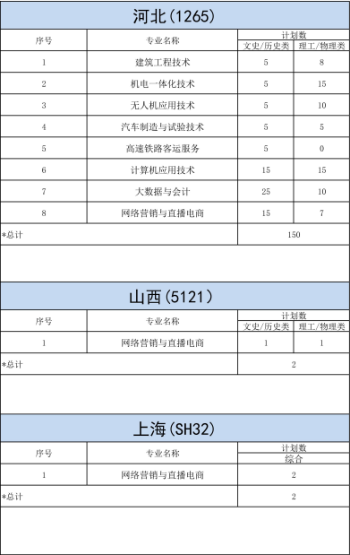 明達職業(yè)技術(shù)學(xué)院－2023年各省招生計劃
