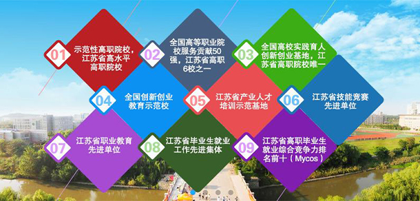 徐州工業(yè)職業(yè)技術學院 - 最美大學