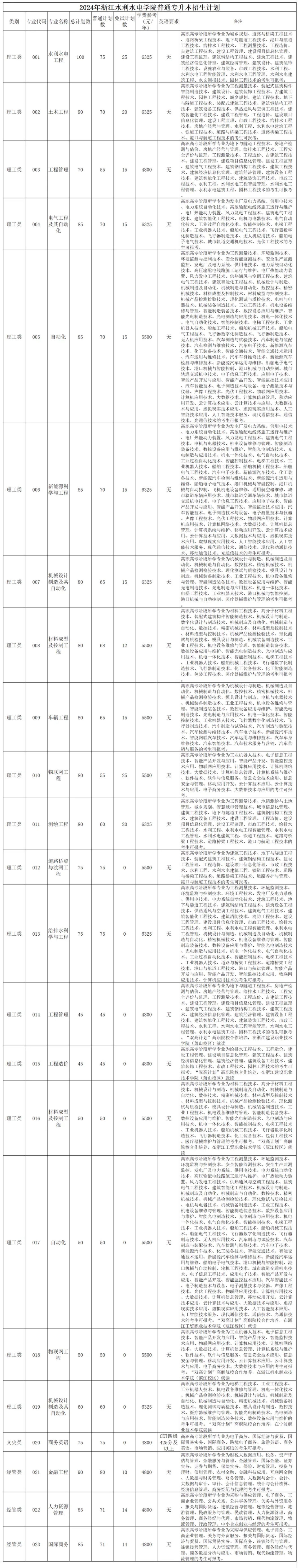 招生專業(yè)與計(jì)劃
