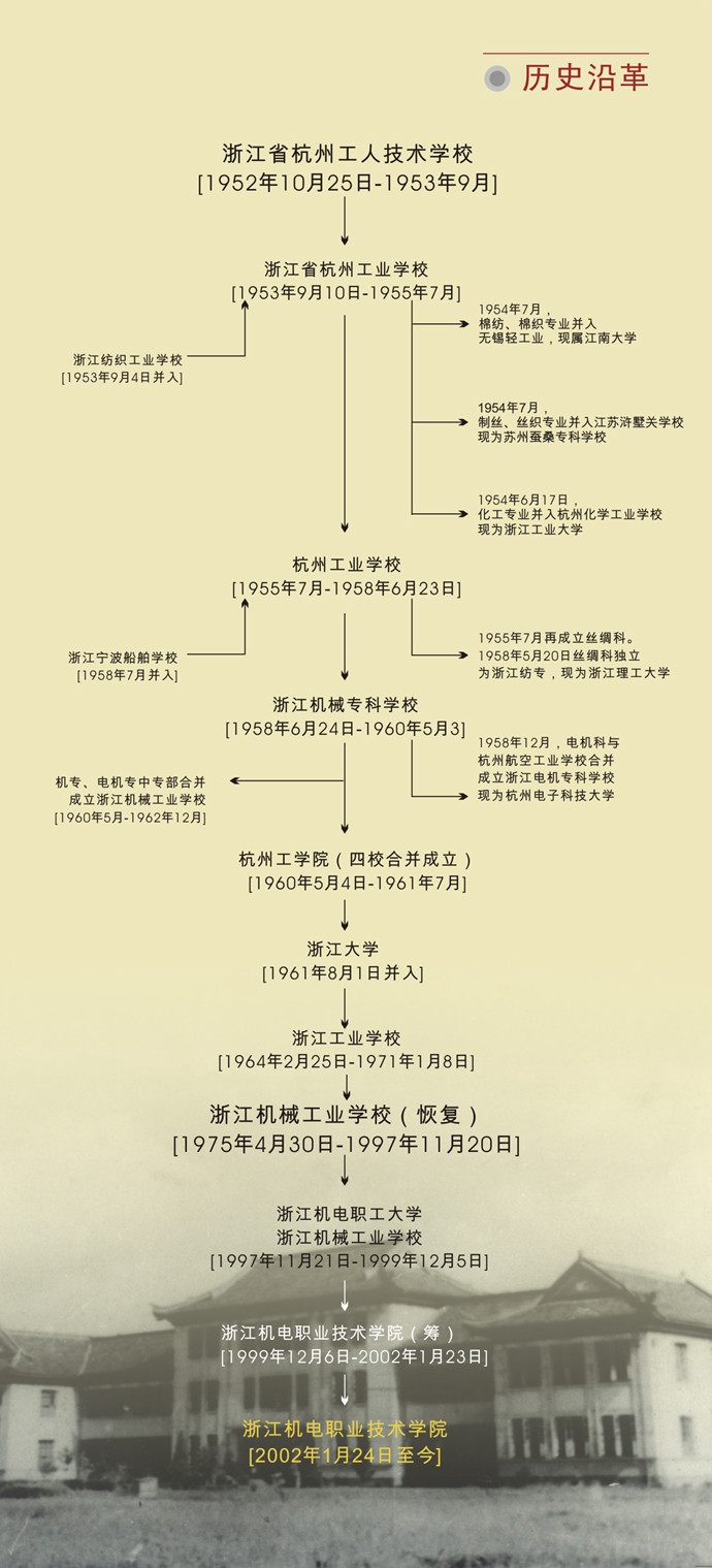 大學(xué)校志，歷史沿革（概）校史