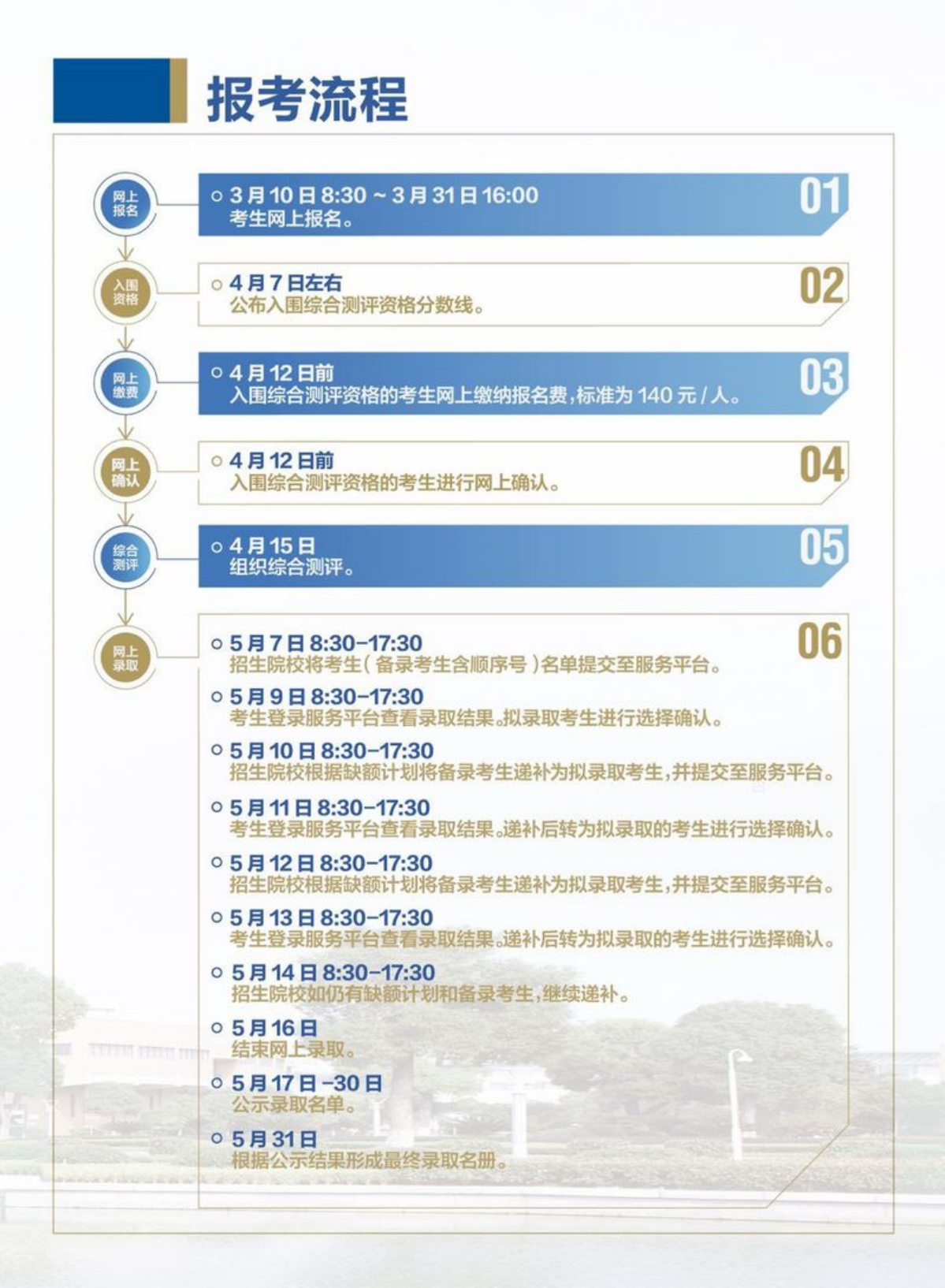 浙江經(jīng)貿(mào)職業(yè)技術(shù)學院2023年高職提前招生簡章