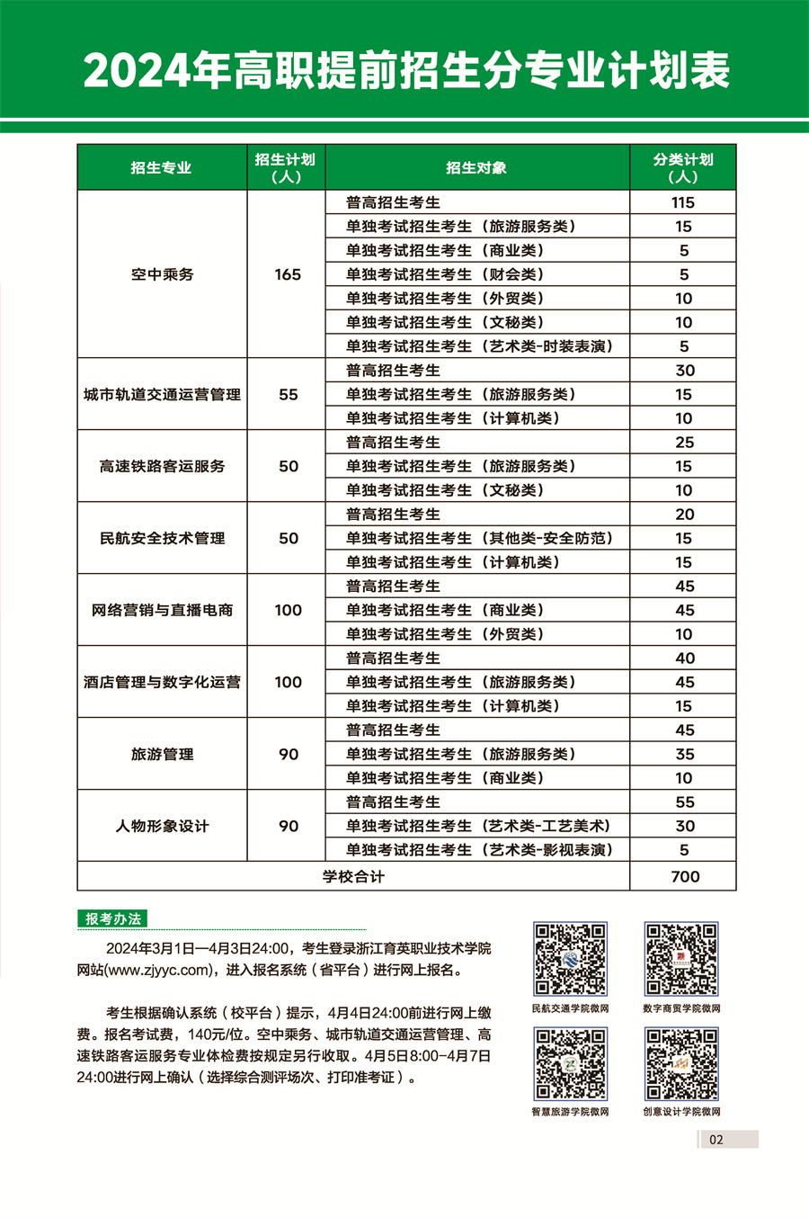 浙江育英職業(yè)技術(shù)學院－2024年高職提前招生分專業(yè)計劃表