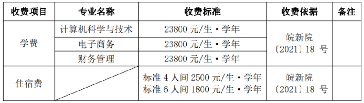 學(xué)費標(biāo)準(zhǔn)：根據(jù)安徽省物價局、省教育廳皖價費