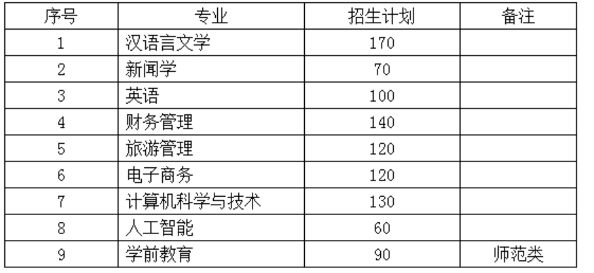 招生專(zhuān)業(yè)與計(jì)劃
