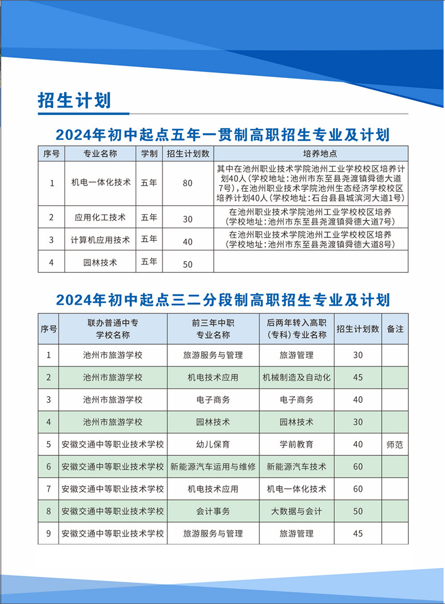 池州職業(yè)技術(shù)學(xué)院－2024年五年制大專招生簡章