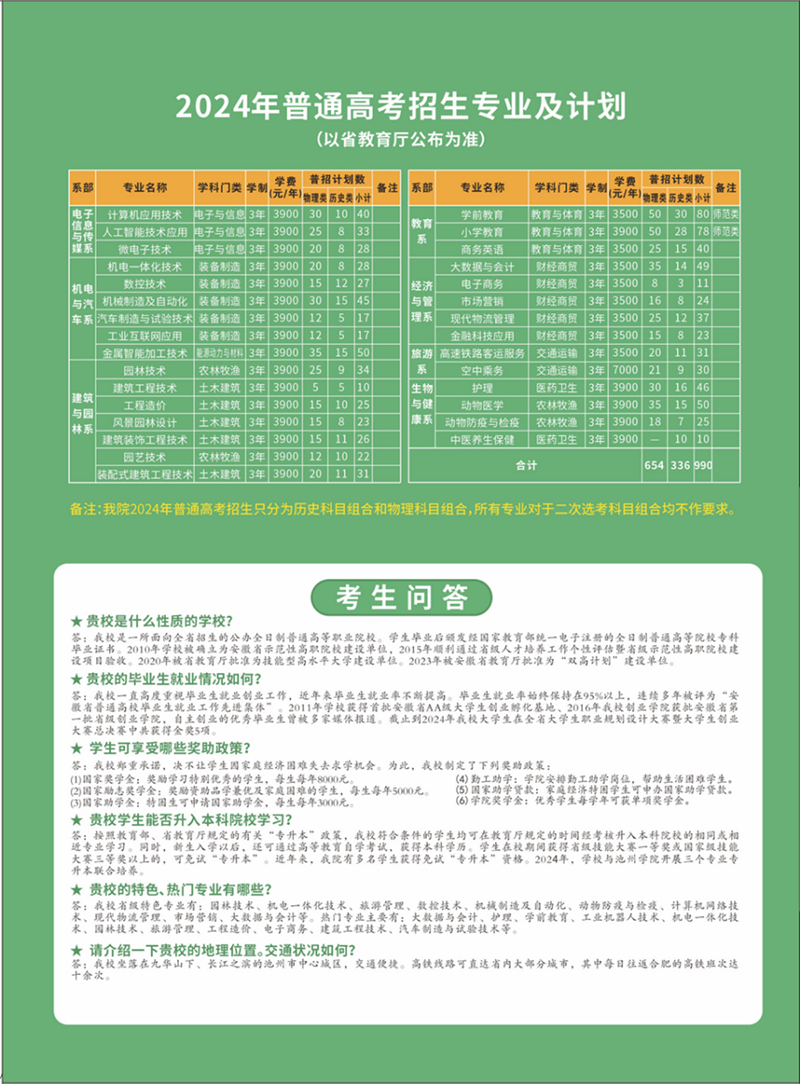 池州職業(yè)技術(shù)學(xué)院－2024年普通高考招生專業(yè)及計(jì)劃