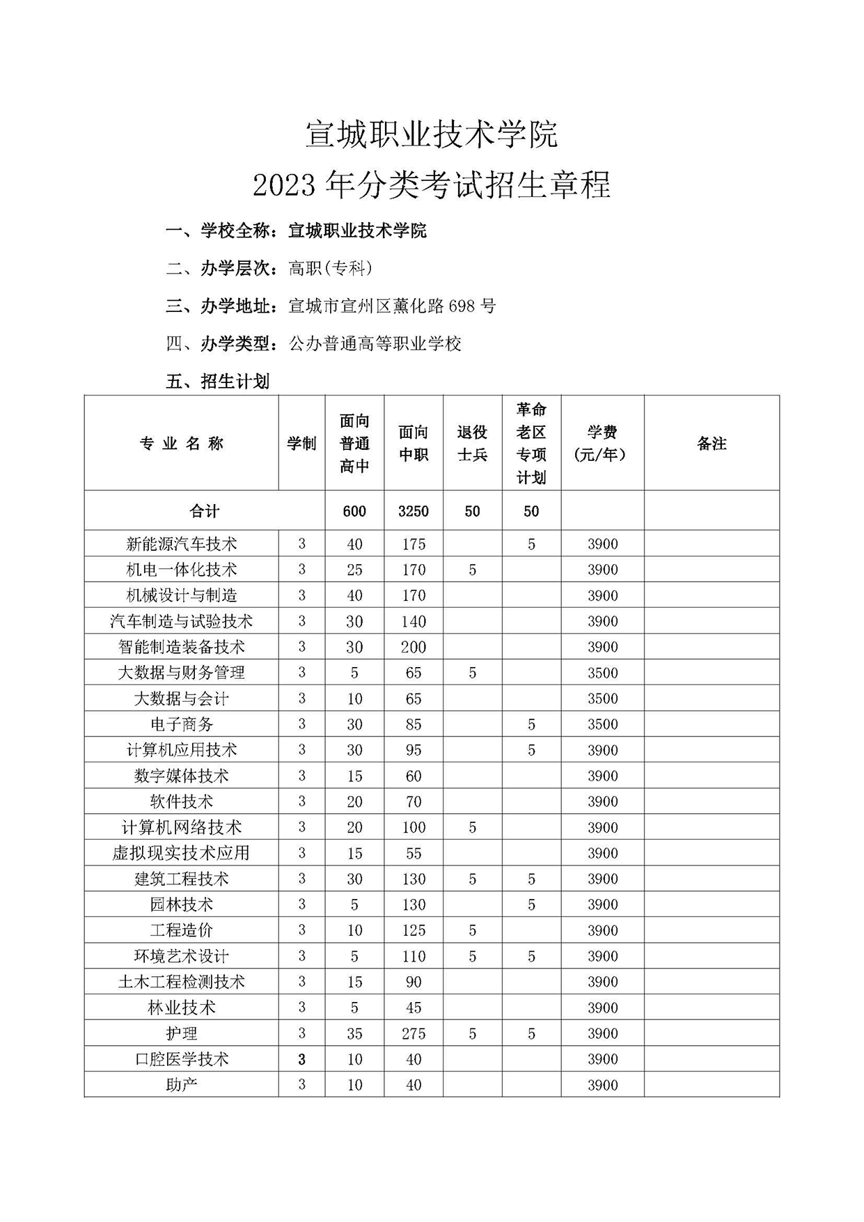 宣城職業(yè)技術(shù)學(xué)院－2023年分類(lèi)考試招生章程
