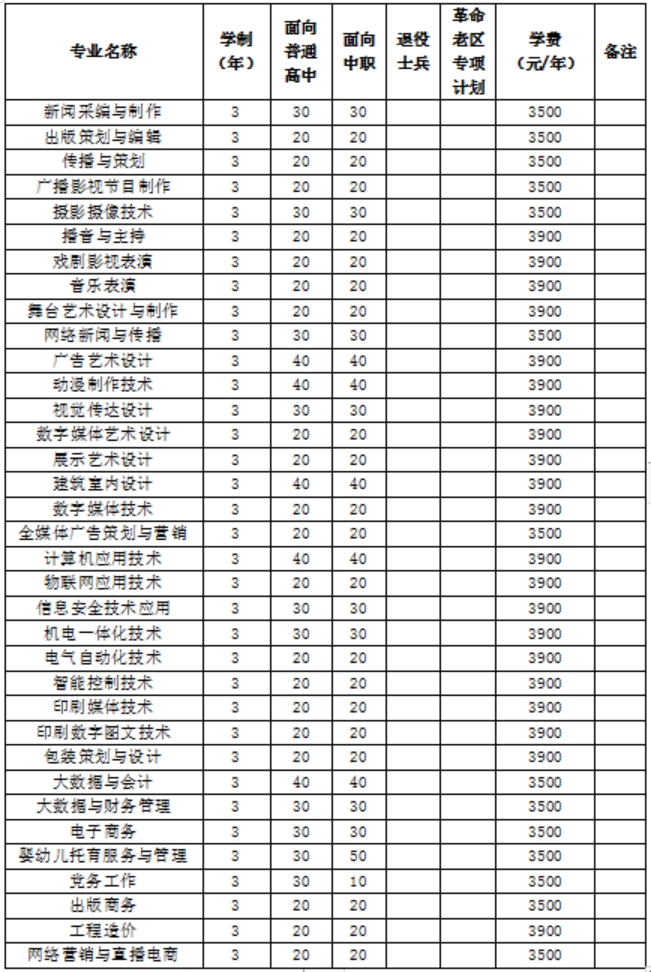 2023年我校分類考試招生總計(jì)劃1800名，其中面向普通高中畢業(yè)生900名，面向中職畢業(yè)生900名。