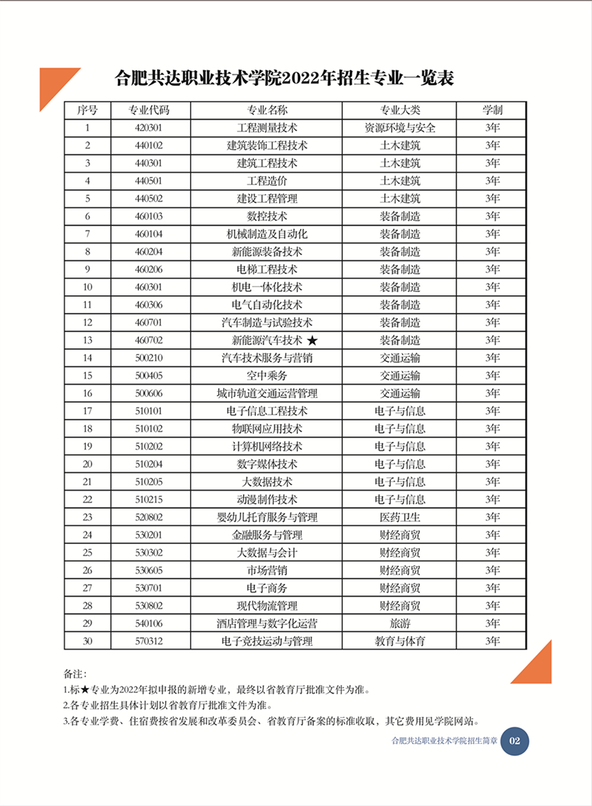 合肥共達職業(yè)技術學院－2022年秋季普通高考招生宣傳冊