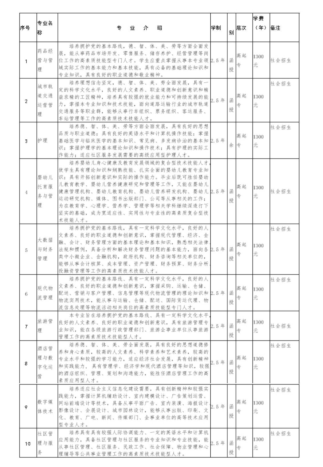 招生專(zhuān)業(yè)信息