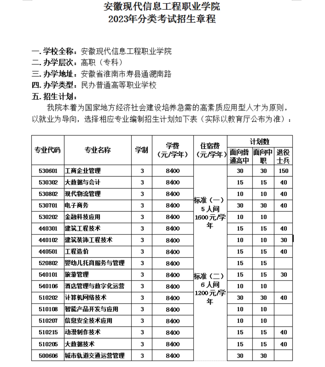 安徽現(xiàn)代信息工程職業(yè)學(xué)院 2023年分類(lèi)考試招生章程