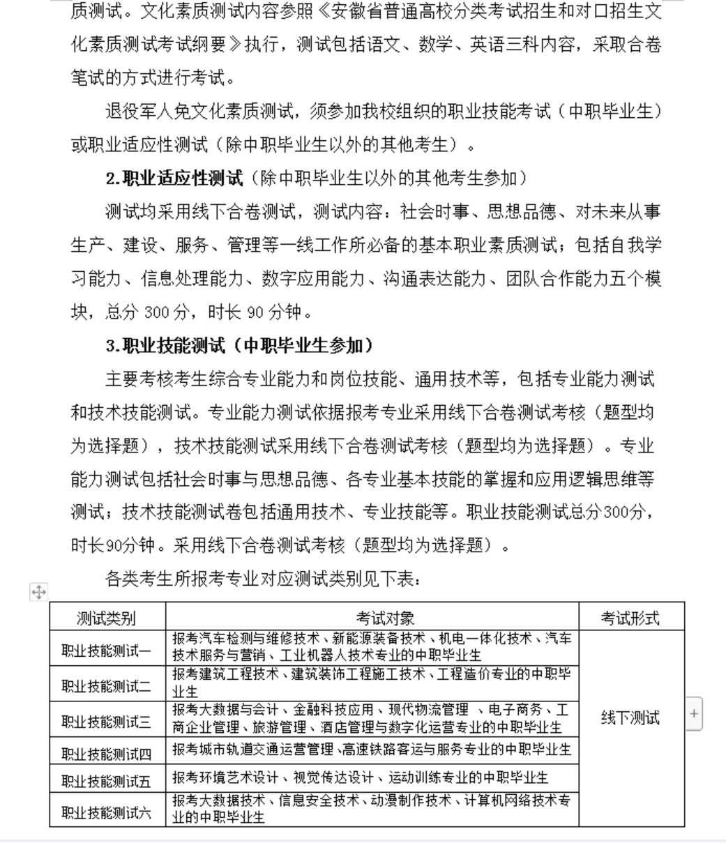 安徽現(xiàn)代信息工程職業(yè)學(xué)院 2023年分類(lèi)考試招生章程