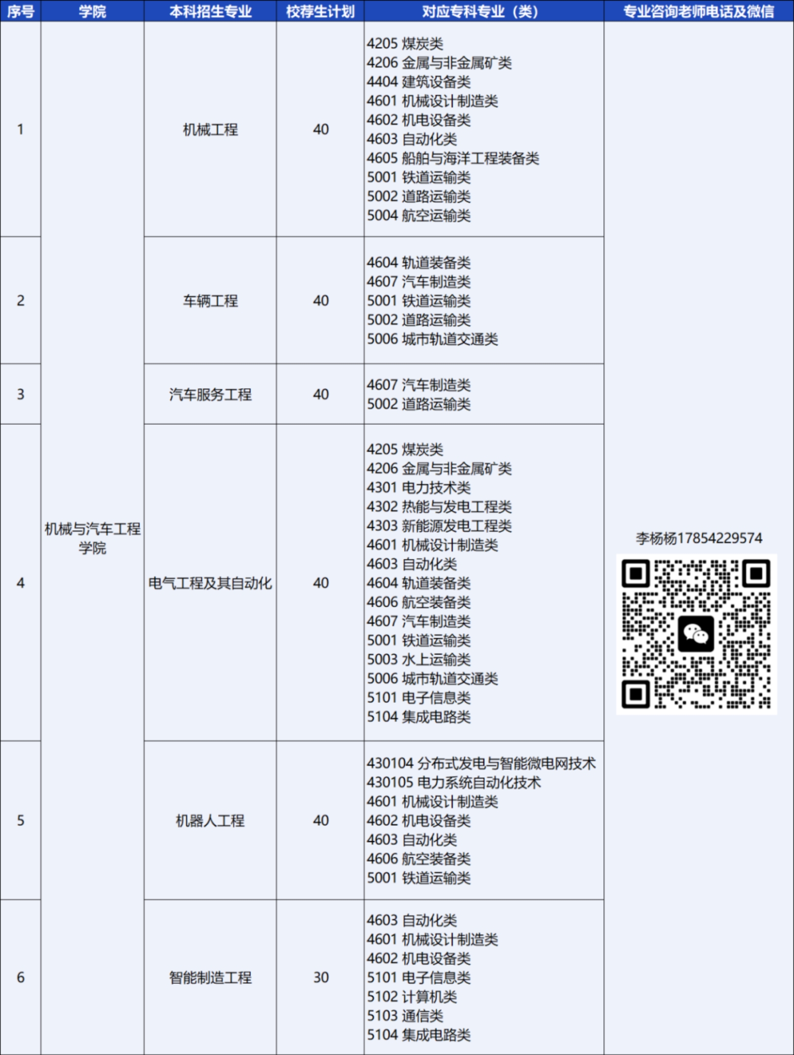 青島恒星科技學(xué)院－2024年統(tǒng)招專(zhuān)升本校薦生計(jì)劃
