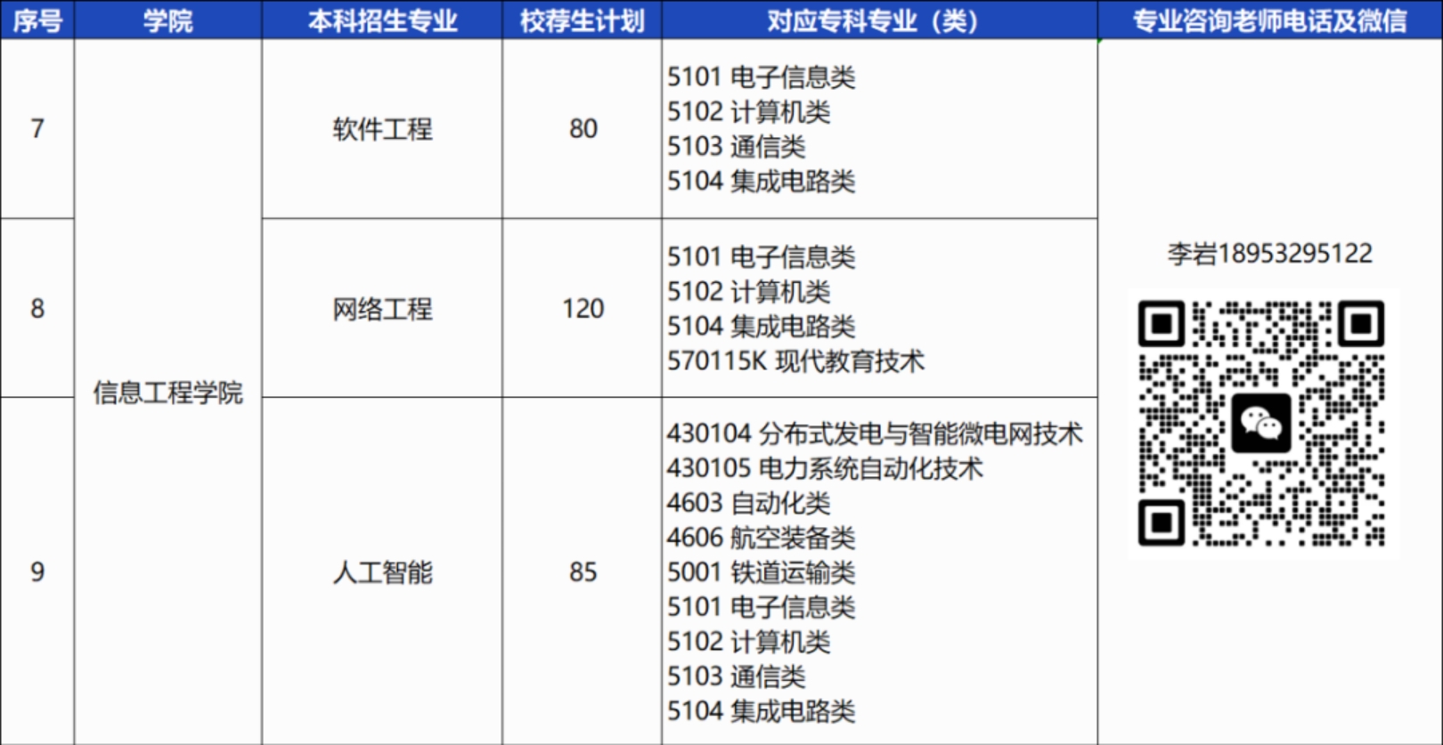 青島恒星科技學(xué)院－2024年統(tǒng)招專(zhuān)升本校薦生計(jì)劃