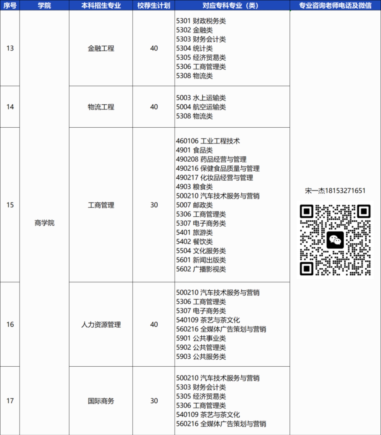 青島恒星科技學(xué)院－2024年統(tǒng)招專(zhuān)升本校薦生計(jì)劃