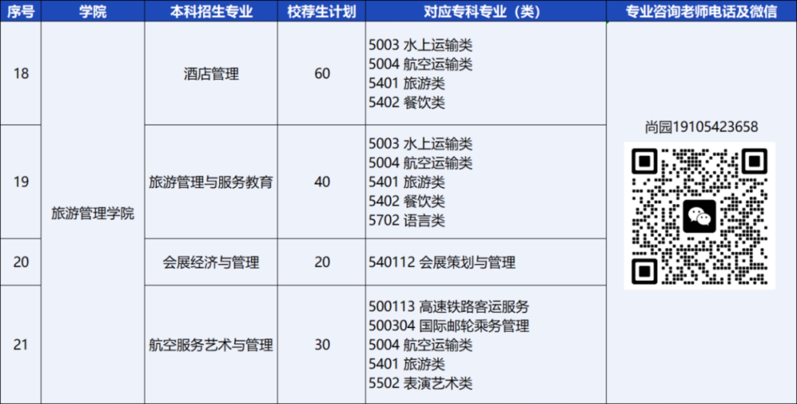 青島恒星科技學(xué)院－2024年統(tǒng)招專(zhuān)升本校薦生計(jì)劃