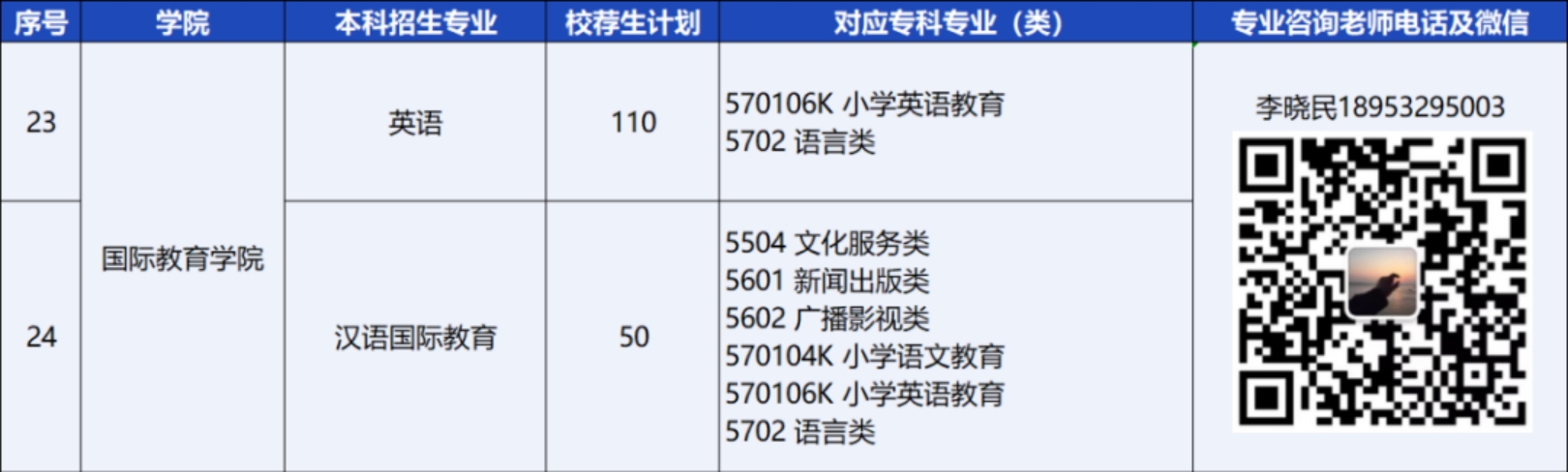 青島恒星科技學(xué)院－2024年統(tǒng)招專(zhuān)升本校薦生計(jì)劃