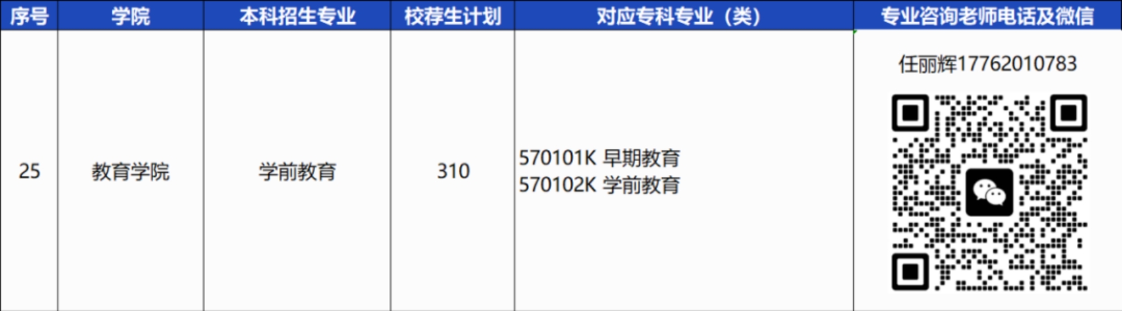 青島恒星科技學(xué)院－2024年統(tǒng)招專(zhuān)升本校薦生計(jì)劃