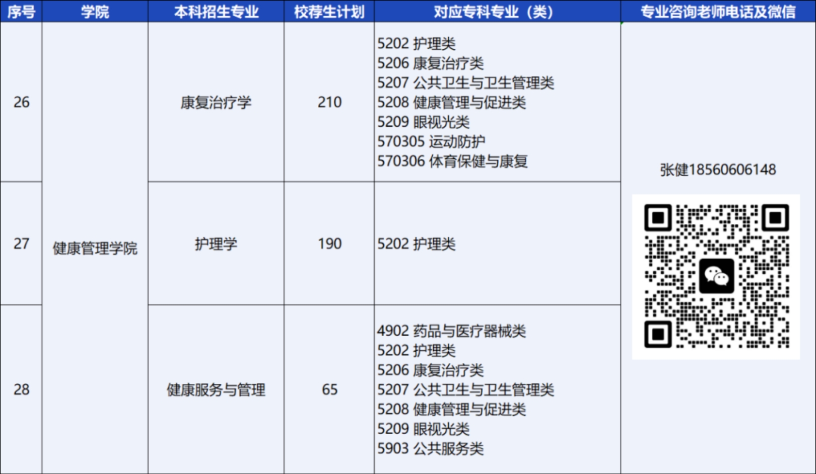 青島恒星科技學(xué)院－2024年統(tǒng)招專(zhuān)升本校薦生計(jì)劃