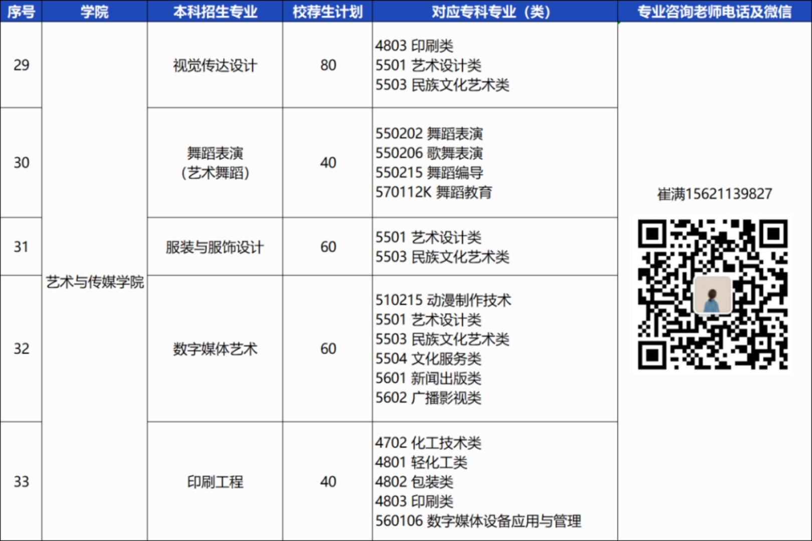 青島恒星科技學(xué)院－2024年統(tǒng)招專(zhuān)升本校薦生計(jì)劃