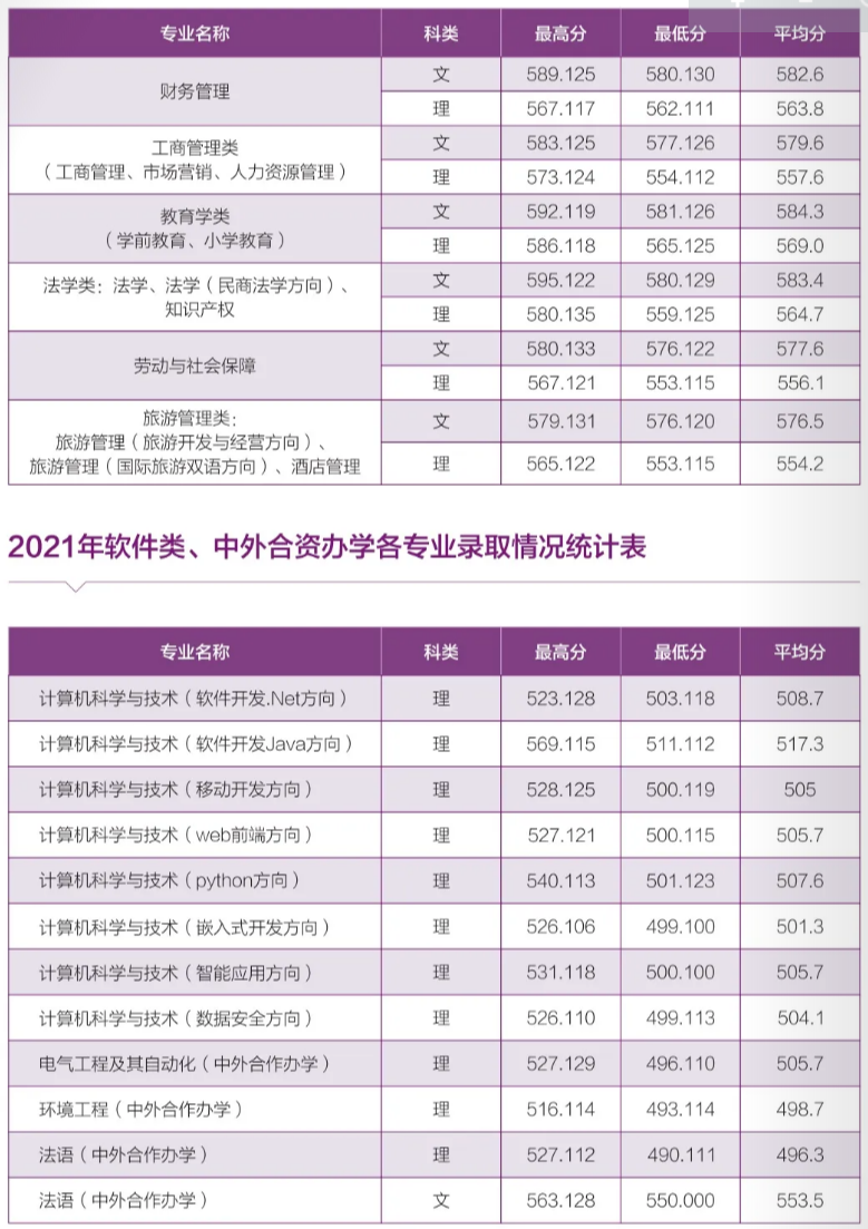 河南師范大學(xué) - 2021年河南省本科一批各專業(yè)錄取情況統(tǒng)計表