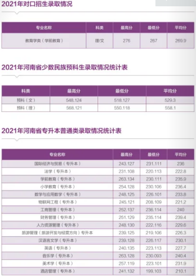 河南師范大學(xué) - 2021年河南省本科一批各專業(yè)錄取情況統(tǒng)計表