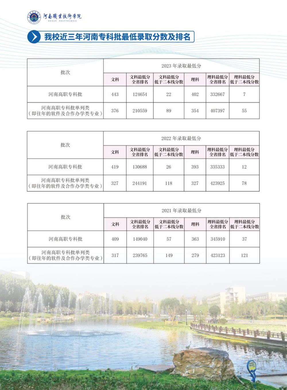 河南職業(yè)技術(shù)學(xué)院－2024年招生簡(jiǎn)章