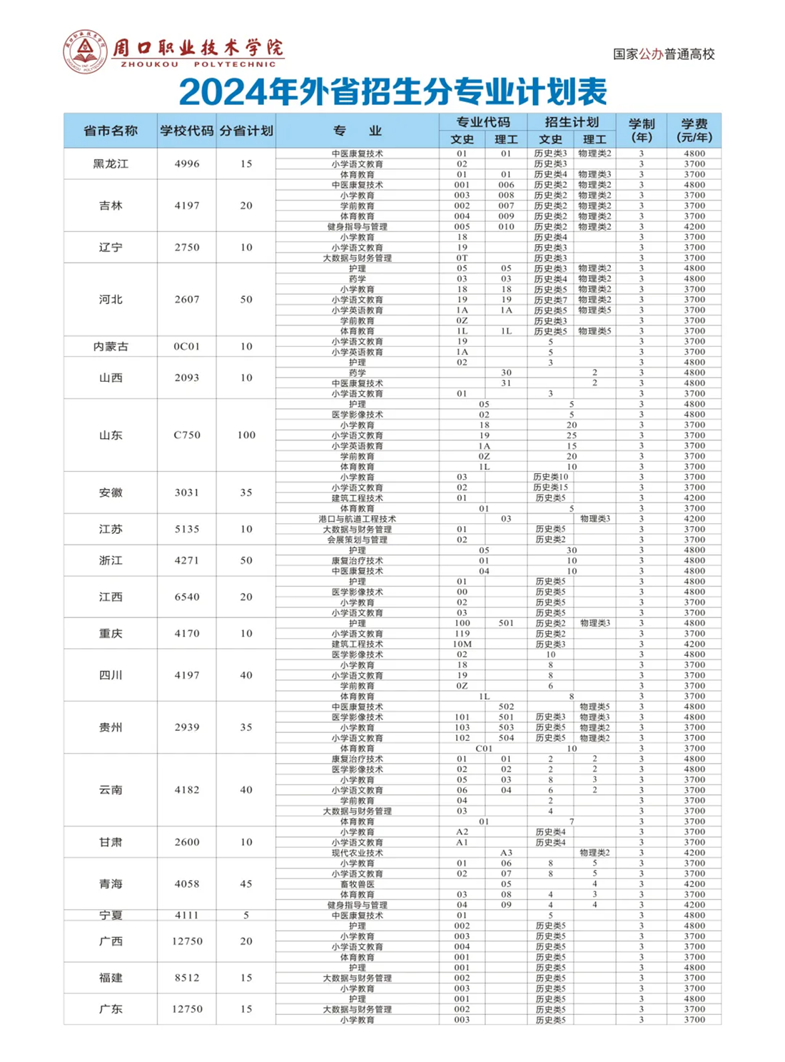 周口職業(yè)技術(shù)學(xué)院2024年外省招生計劃和專業(yè)代碼表