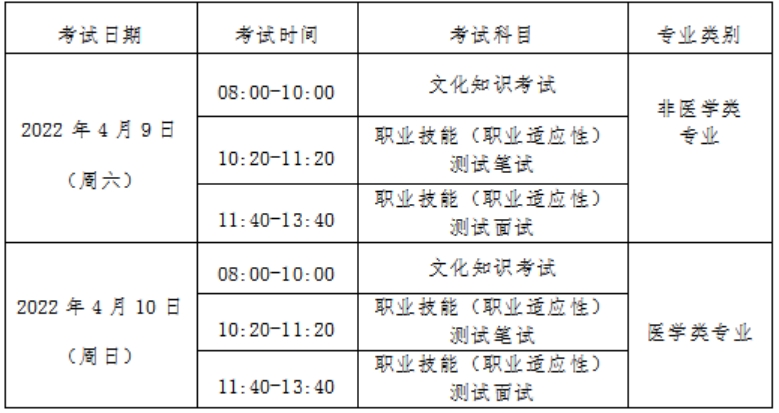 測(cè)試地點(diǎn)：周口職業(yè)技術(shù)學(xué)院開(kāi)元校區(qū)