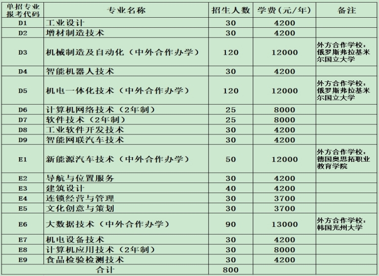 河南工業(yè)職業(yè)技術(shù)學(xué)院2024年單獨考試招生章程