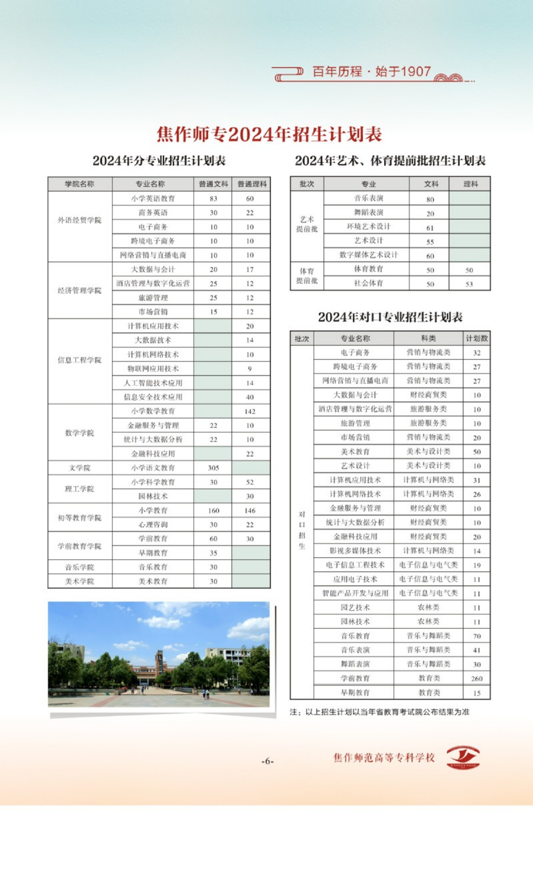 焦作師范高等?？茖W(xué)校 - 2024年分專業(yè)招生計(jì)劃表 / 2024年藝術(shù)、體育提前批招生計(jì)劃表 / 2024年對(duì)口專業(yè)招生計(jì)劃表 / 2024年省外招生計(jì)劃表