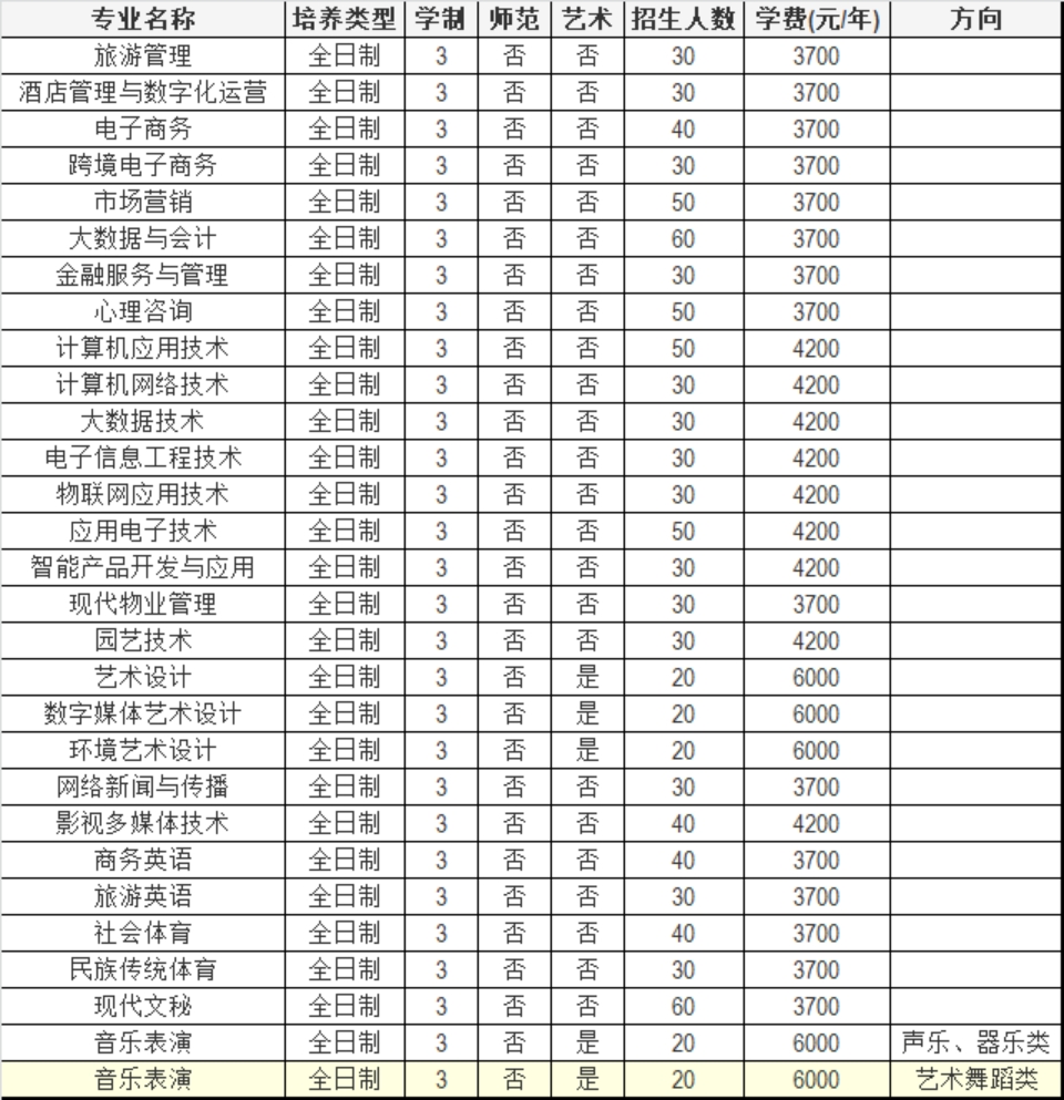 焦作師范高等專科學校2023年單獨考試招生章程