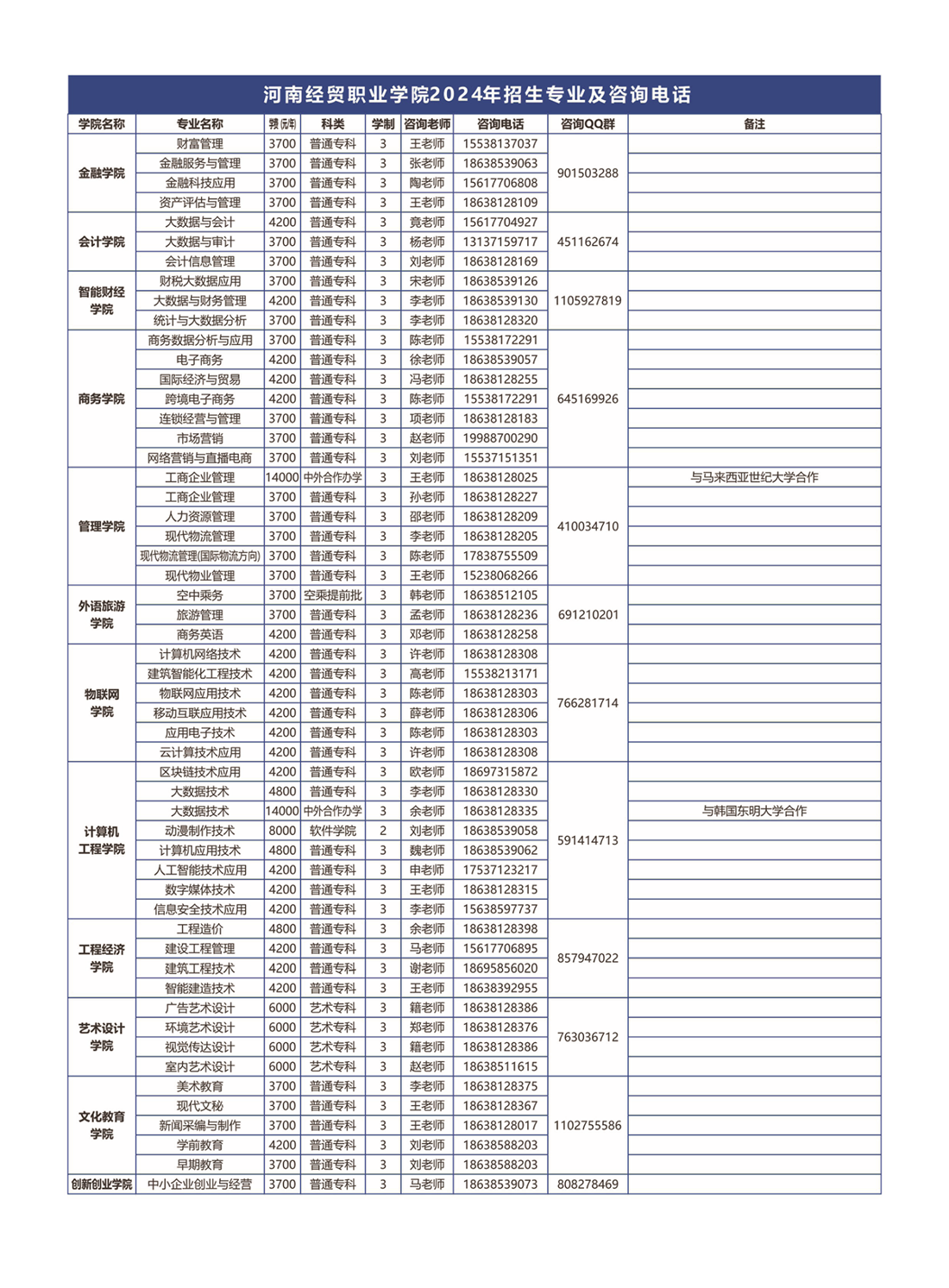 學費/住宿費標準、獎助政策（ 2024 ）