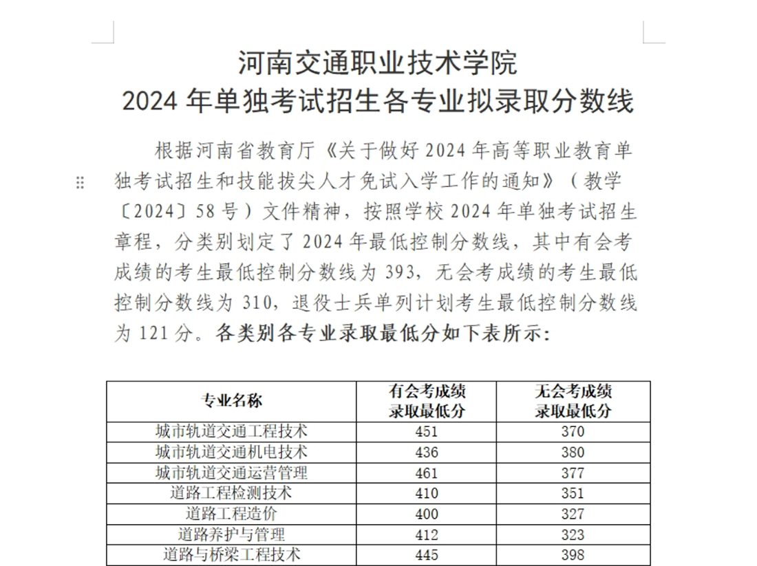 河南交通職業(yè)技術(shù)學(xué)院－2024年單獨考試招生各專業(yè)擬錄取分?jǐn)?shù)線