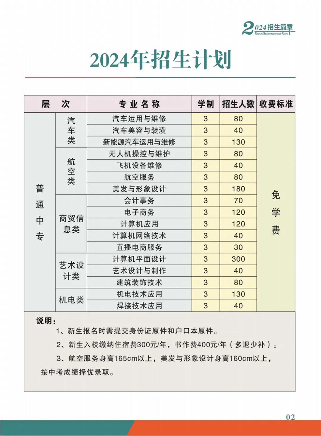 河南林業(yè)職業(yè)學(xué)院中專部(河南省洛陽經(jīng)濟學(xué)校)2024年招生計劃