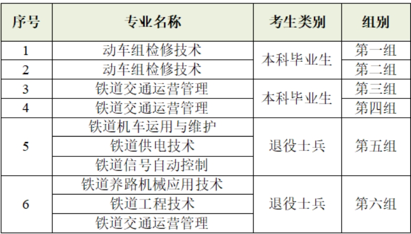 面試測(cè)試方案