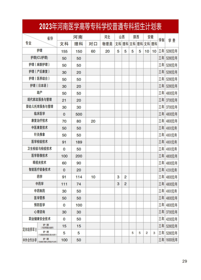 河南醫(yī)學(xué)高等?？茖W(xué)校－2023年招生計(jì)劃