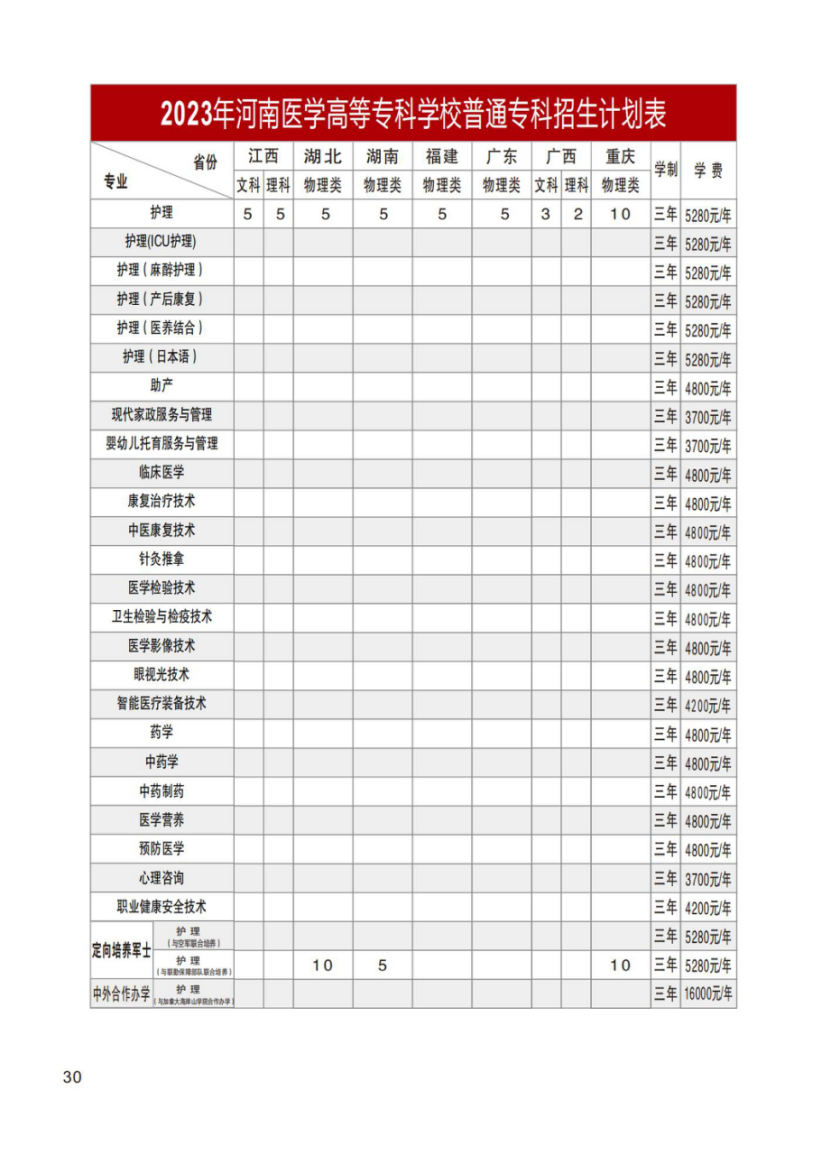 河南醫(yī)學(xué)高等?？茖W(xué)校－2023年招生計(jì)劃